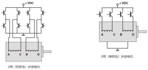 關(guān)于步進(jìn)電機(jī)驅(qū)動電路的介紹