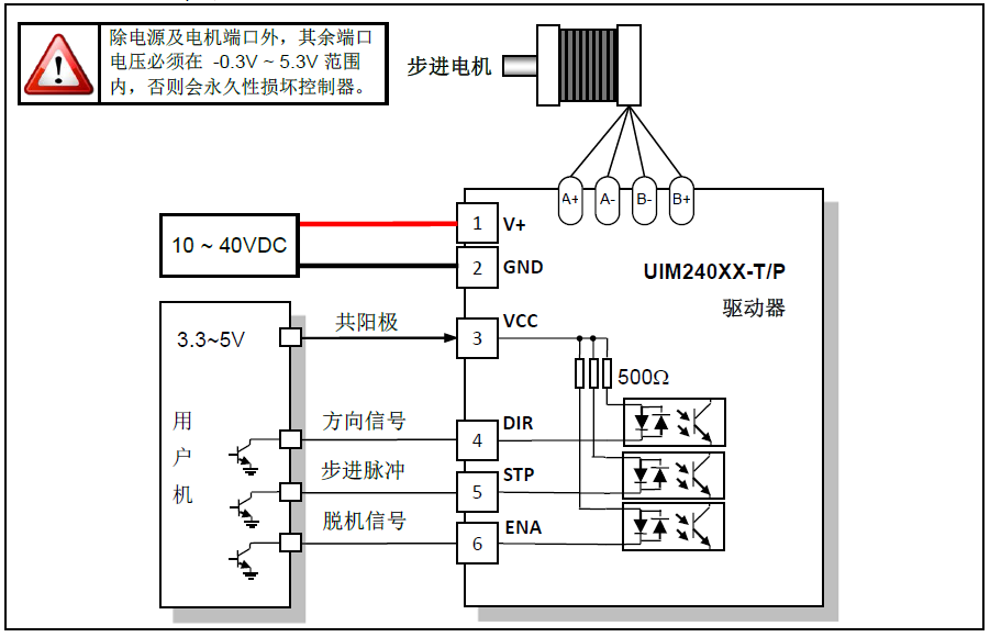 步進(jìn)驅(qū)動(dòng)器