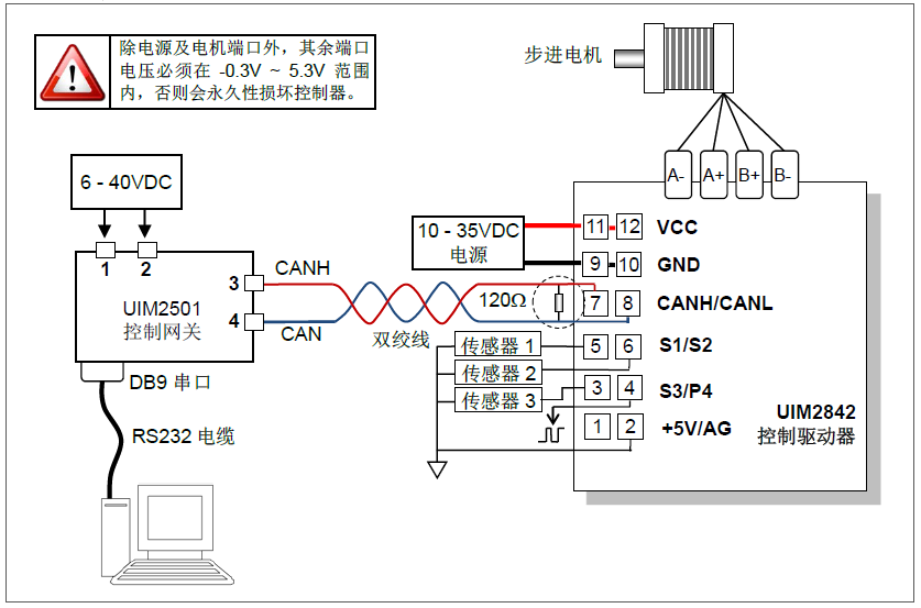 步進驅(qū)動器